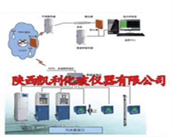 污染源監(jiān)測(cè)子站